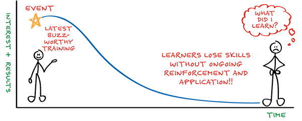 the forgetting curve